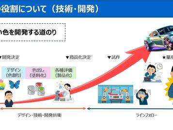 営業の役割